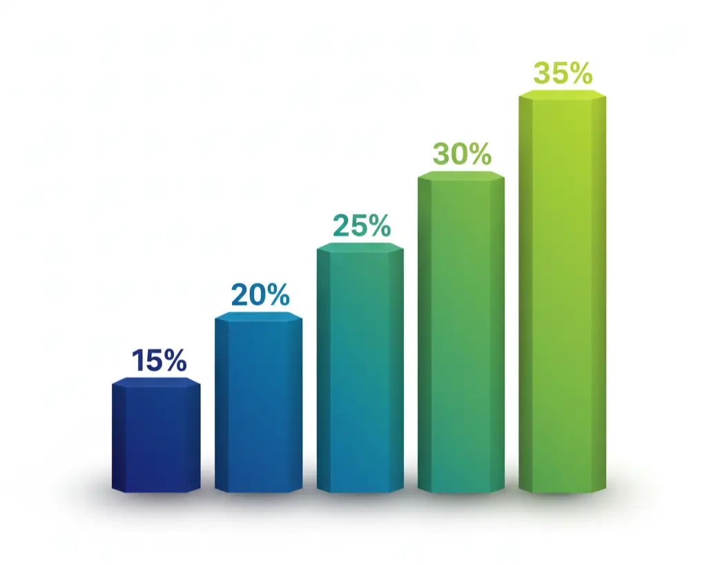 chart showing the upward trend of compounding improvements